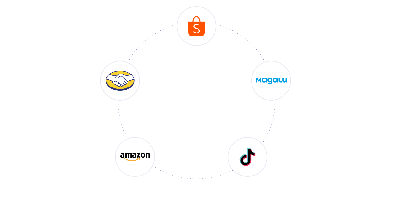 Importacao de anuncios